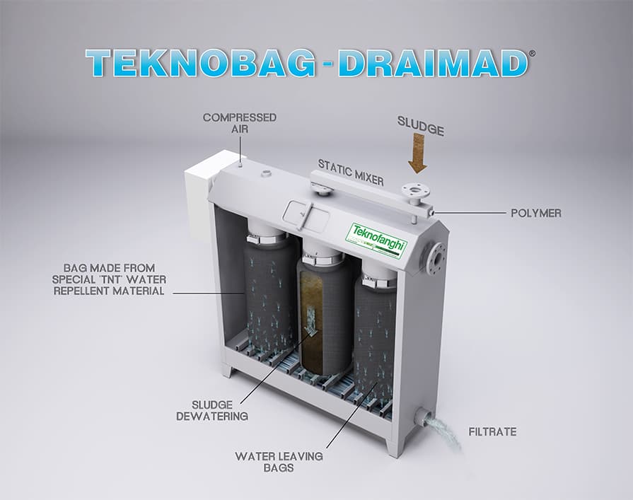 Technobag Sludge Teknobag-Draimad® Bag Dewatering System | Efficient Sludge Treatment